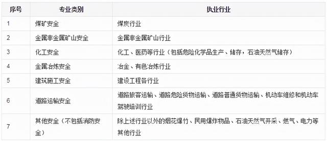 内蒙古考安全工程师会有补贴中级职称国家有补贴吗 第5张 内蒙古考安全工程师会有补贴中级职称国家有补贴吗 第5张