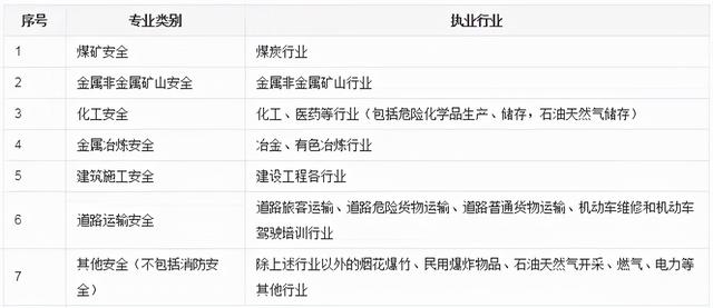 内蒙古考安全工程师会有补贴中级职称国家有补贴吗 第12张 内蒙古考安全工程师会有补贴中级职称国家有补贴吗 第12张