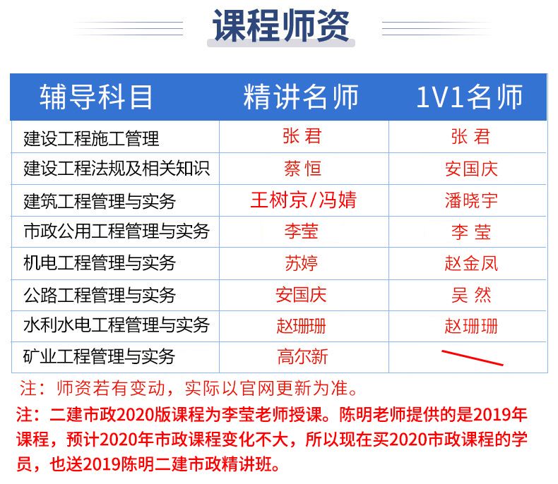 公路二级建造师难吗,二建公路难还是建筑难  第1张
