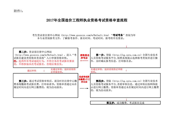 一级造价工程师烂大街造价工程师现场审核 第1张 一级造价工程师烂大街造价工程师现场审核 第1张