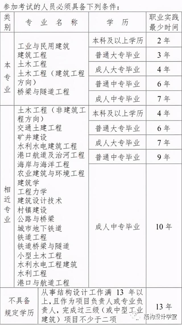 2022注册结构报名时间,注册结构工程师时间 第1张 2022注册结构报名时间,注册结构工程师时间 第1张