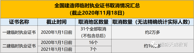 一建执业资格证书一级建造师临时执业证书 第3张 一建执业资格证书一级建造师临时执业证书 第3张