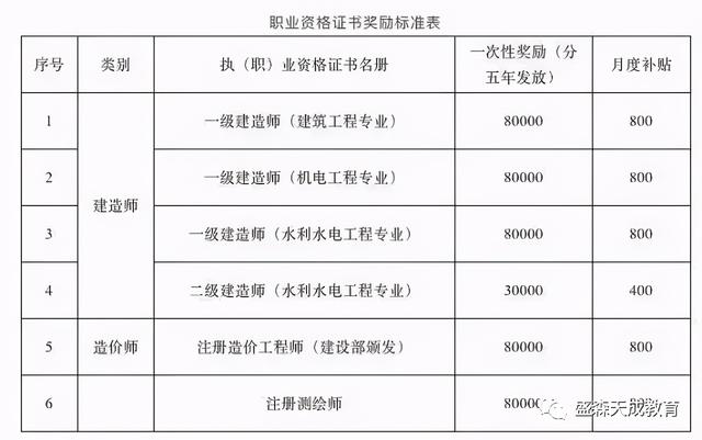 一建执业资格证书一级建造师临时执业证书 第4张 一建执业资格证书一级建造师临时执业证书 第4张