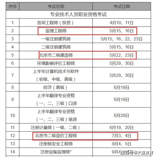 山东省二级建造师考试时间,山东省二级建造师考试时间2022  第1张