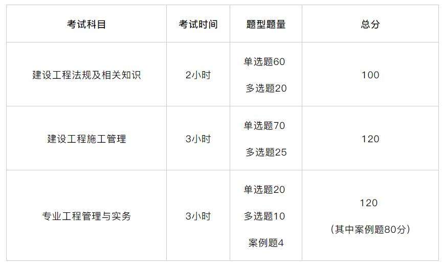 山东省二级建造师考试时间,山东省二级建造师考试时间2022  第2张