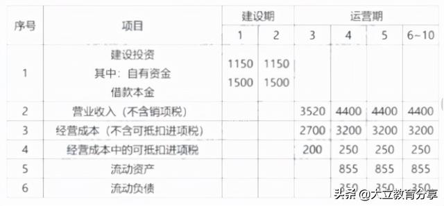 2021造价工程师真题解析2021造价工程师真题百度云 第2张 2021造价工程师真题解析2021造价工程师真题百度云 第2张