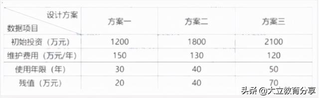 2021造价工程师真题解析2021造价工程师真题百度云 第3张 2021造价工程师真题解析2021造价工程师真题百度云 第3张