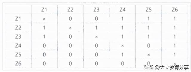2021造价工程师真题解析2021造价工程师真题百度云 第4张 2021造价工程师真题解析2021造价工程师真题百度云 第4张