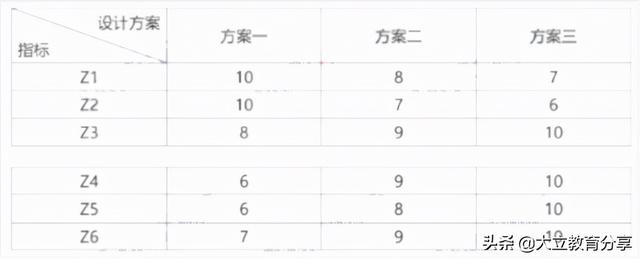 2021造价工程师真题解析2021造价工程师真题百度云 第5张 2021造价工程师真题解析2021造价工程师真题百度云 第5张