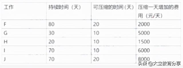 2021造价工程师真题解析2021造价工程师真题百度云 第9张 2021造价工程师真题解析2021造价工程师真题百度云 第9张
