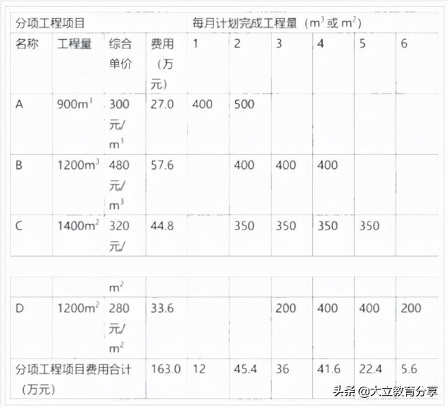 2021造价工程师真题解析2021造价工程师真题百度云 第11张 2021造价工程师真题解析2021造价工程师真题百度云 第11张