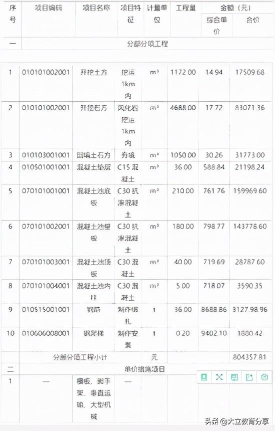 2021造价工程师真题解析2021造价工程师真题百度云 第12张 2021造价工程师真题解析2021造价工程师真题百度云 第12张