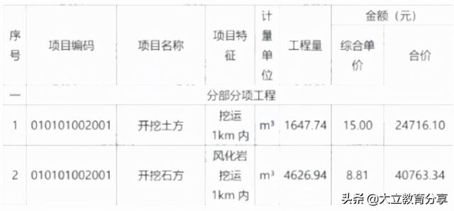 2021造价工程师真题解析2021造价工程师真题百度云 第14张 2021造价工程师真题解析2021造价工程师真题百度云 第14张