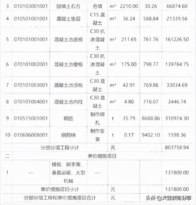 2021造价工程师真题解析2021造价工程师真题百度云 第15张 2021造价工程师真题解析2021造价工程师真题百度云 第15张