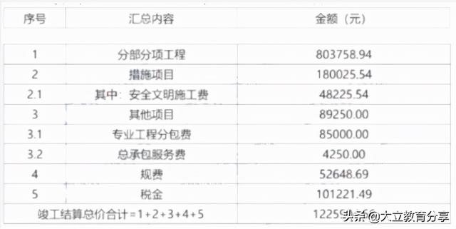 2021造价工程师真题解析2021造价工程师真题百度云 第16张 2021造价工程师真题解析2021造价工程师真题百度云 第16张