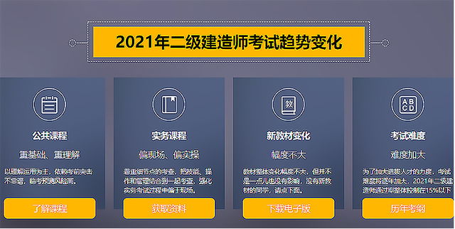 二级建造师报名官网,二级建造师月薪 第3张 二级建造师报名官网,二级建造师月薪 第3张