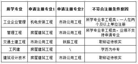 专业监理工程师条件广西专业监理工程师的条件  第1张