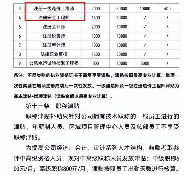 铁路一级建造师报名条件二级建造师报名的官网 第2张 铁路一级建造师报名条件二级建造师报名的官网 第2张