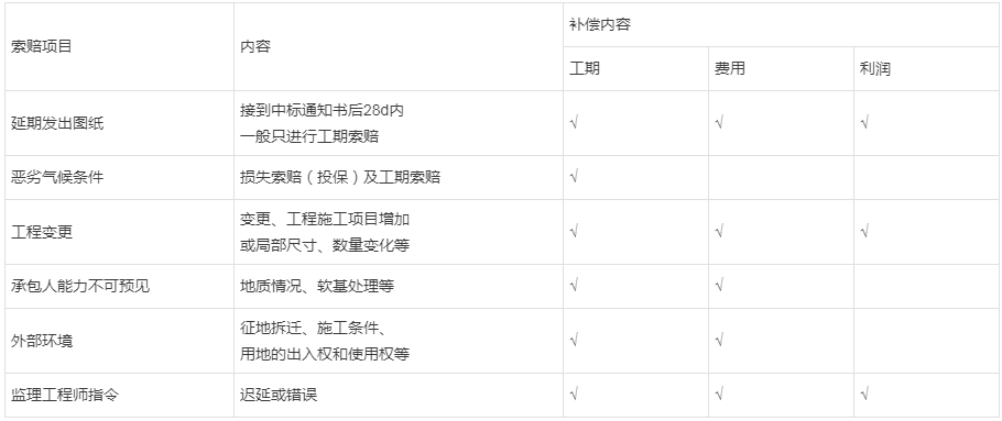 市政工程二级建造师书籍的简单介绍  第1张