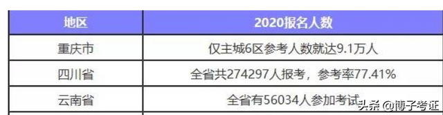 水利一建三年24万水利二级建造师证书 第1张 水利一建三年24万水利二级建造师证书 第1张