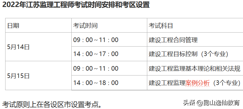 辽宁监理工程师准考证打印的简单介绍  第1张
