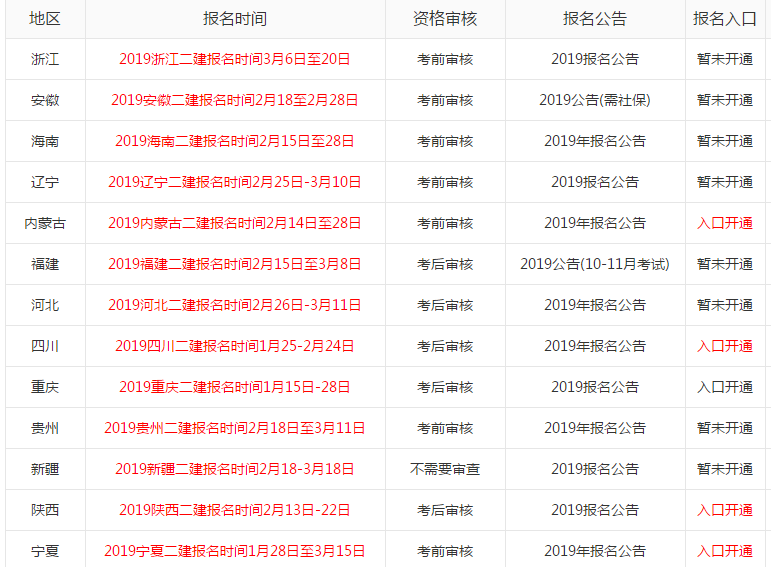 二级建造师有什么报考条件二级建造师有什么用能详细介绍吗  第1张