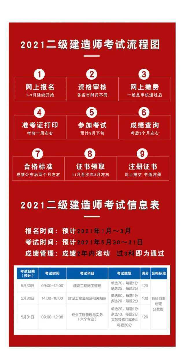 大连二级以上医院目录大连二级建造师  第2张