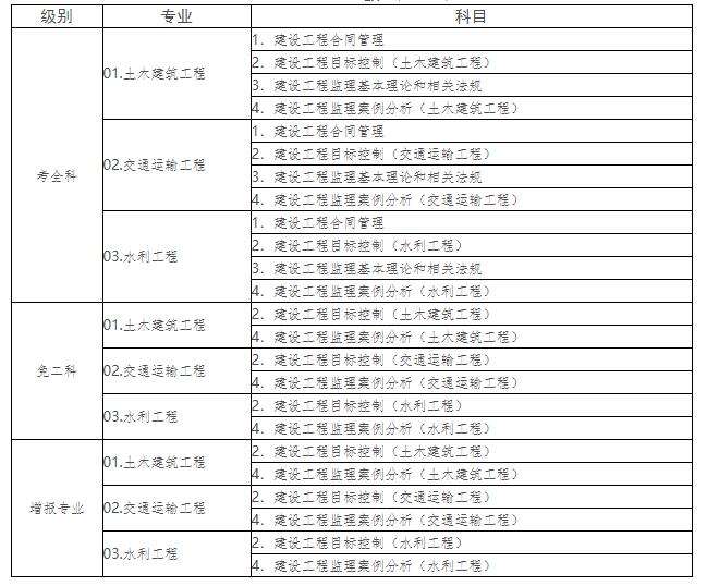 监理工程师通过条件,报考监理工程师的条件是什么  第1张