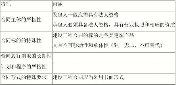 美国监理工程师考点2022年监理工程师停考  第2张