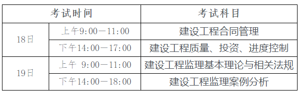全国注册监理工程师分专业吗监理工程师考试怎么分专业  第1张