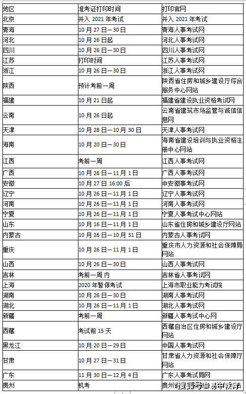 宁夏二级建造师准考证打印的简单介绍  第2张