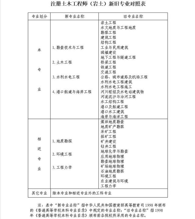 岩土工程师35岁岩土工程师含金量高吗 第2张 岩土工程师35岁岩土工程师含金量高吗 第2张