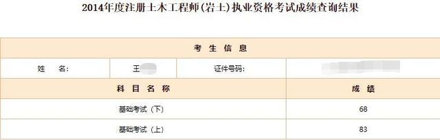 岩土工程师35岁岩土工程师含金量高吗 第3张 岩土工程师35岁岩土工程师含金量高吗 第3张