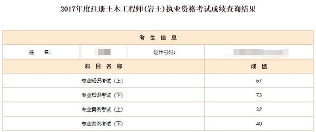 岩土工程师35岁岩土工程师含金量高吗 第5张 岩土工程师35岁岩土工程师含金量高吗 第5张