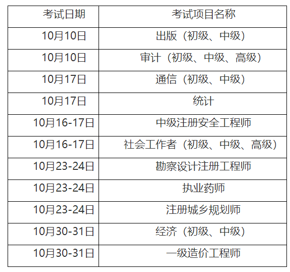 重庆安全工程师报名时间,重庆注册安全工程师报名时间  第1张