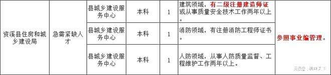金华一二级建造师一建二建金华二级建造师招聘 第1张 金华一二级建造师一建二建金华二级建造师招聘 第1张