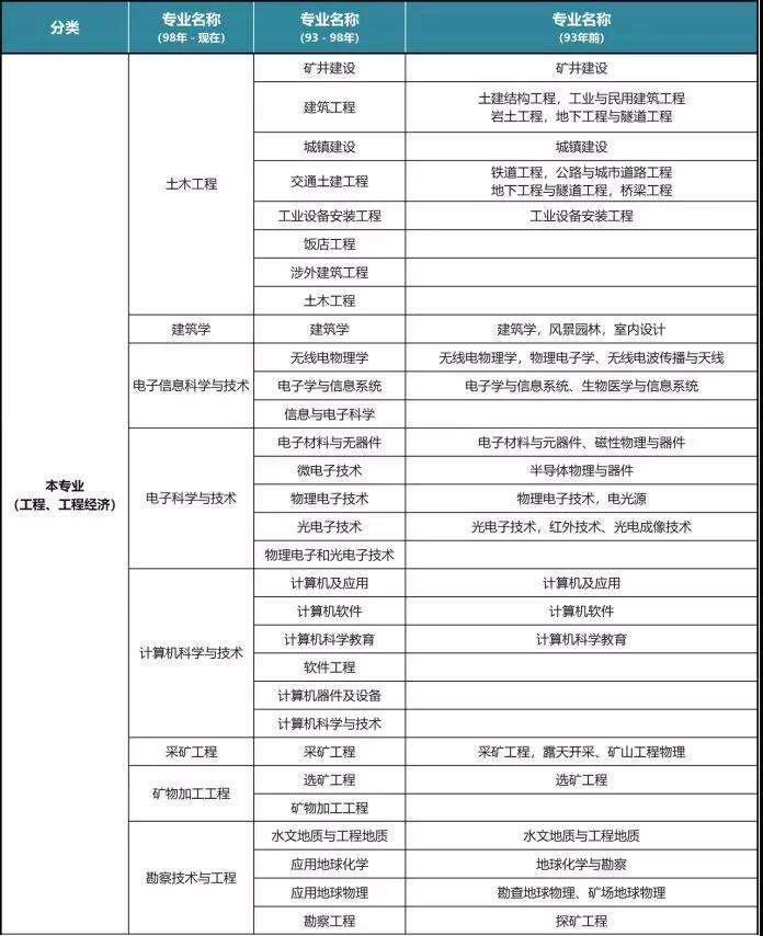 金华一二级建造师一建二建金华二级建造师招聘 第2张 金华一二级建造师一建二建金华二级建造师招聘 第2张