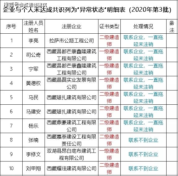 二级建造师挂章,二级建造师一年能挂多少钱 第1张 二级建造师挂章,二级建造师一年能挂多少钱 第1张