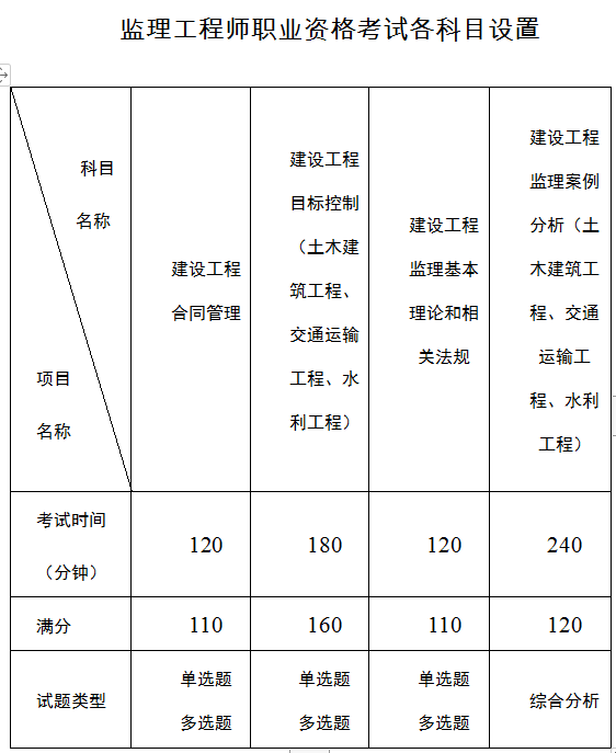 甘肃注册监理工程师招聘,甘肃国企注册监理工程师招聘  第1张