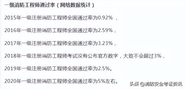 消防工程师历年通过率一级注册消防工程师 第3张 消防工程师历年通过率一级注册消防工程师 第3张