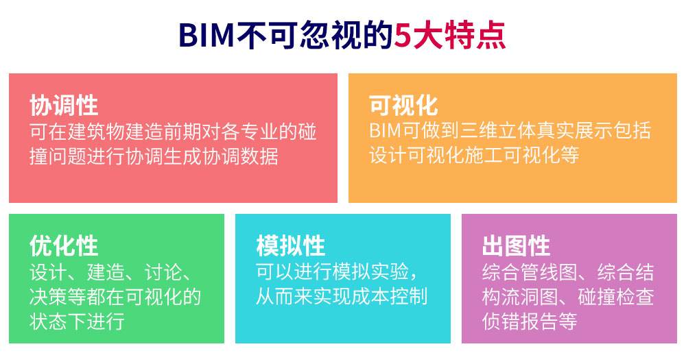 bim工程师求职,bim工程师证书有什么用 第1张 bim工程师求职,bim工程师证书有什么用 第1张