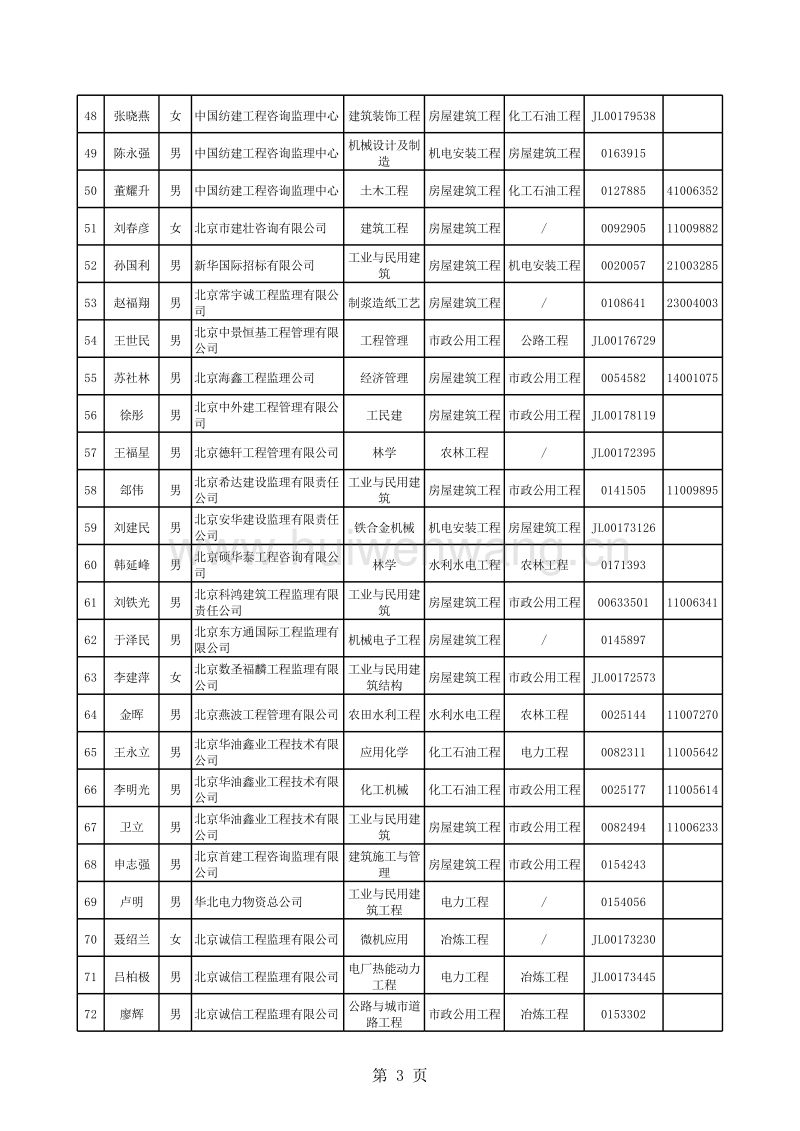 监理工程师初始注册公示的简单介绍  第2张
