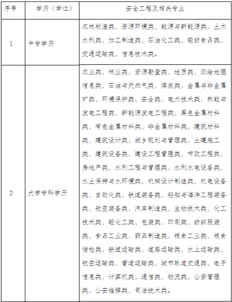 陕西安全工程师招聘安全工程师到底有没有用  第1张