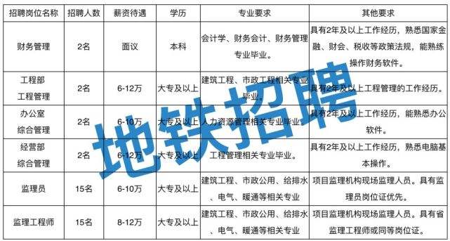包含招聘国家注册监理工程师的词条  第1张