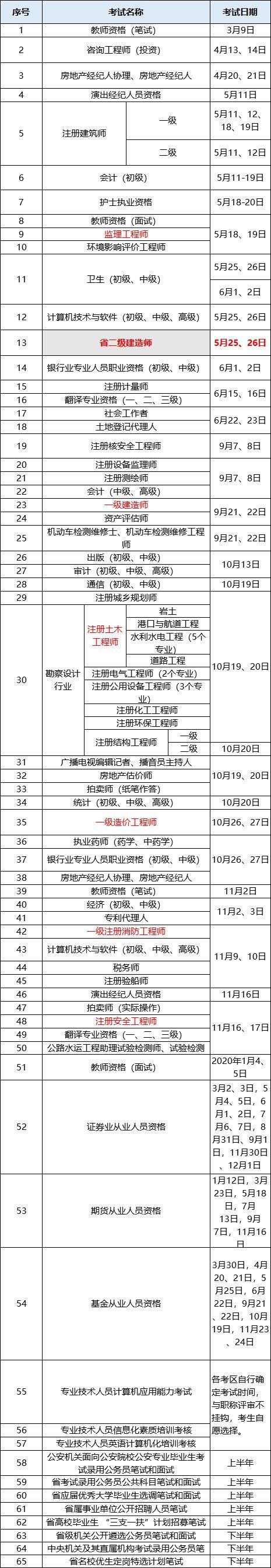 2021年江苏二级建造师考试时间江苏二级建造师考试时间  第1张