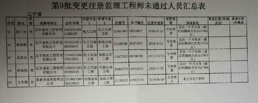 监理工程师变更监理工程师烂大街了  第2张