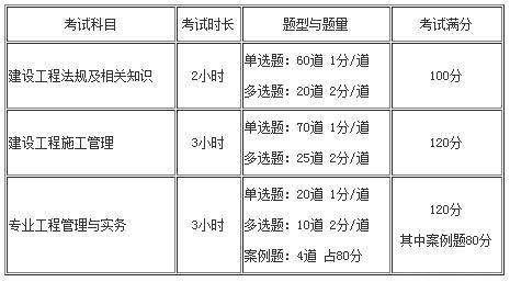 二级建造师考试时间安排湖南二级建造师考试时间及科目安排  第2张