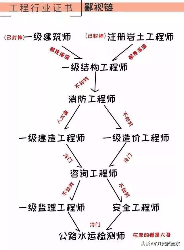 二级注册结构工程师证书图片,房建结构工程师证样板 第1张 二级注册结构工程师证书图片,房建结构工程师证样板 第1张
