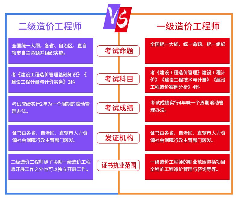 2022年土木工程专业排名,土木造价工程师就业  第1张