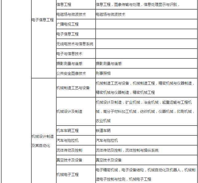 二级建造师报考条件年龄二级建造师报考条件及时间2023  第1张